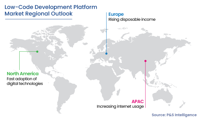 Low-Code Development Platform Market Regional Analysis