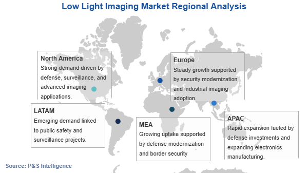 Low Light Imaging Market Geographical Analysis