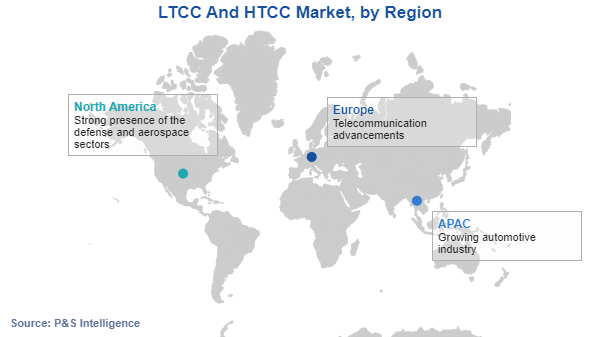 LTCC and HTCC Market Regional Analysis