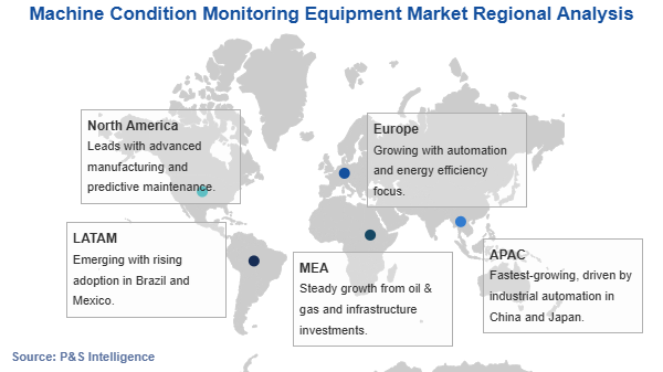 Machine Condition Monitoring Equipment Market Geographical Analysis
