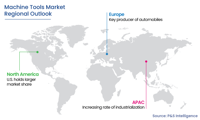 Machine Tools Market Regional Outlook