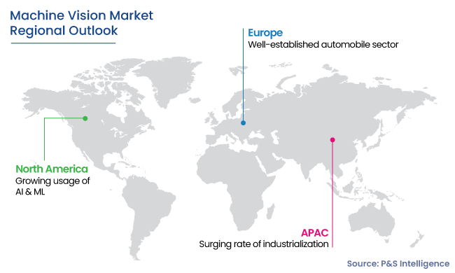 Machine Vision Market Regional Analysis