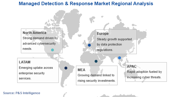 Managed Detection & Response Market Geographical Analysis