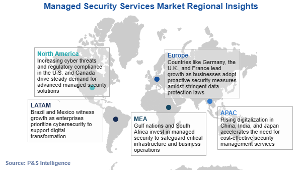 Managed Security Services Market Regional Analysis