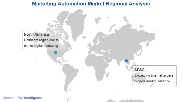 Marketing Automation Market Geographical Analysis