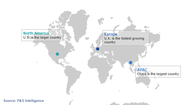 MaaS Market Regional Analysis