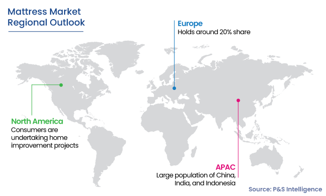 Mattress Market Regional Analysis