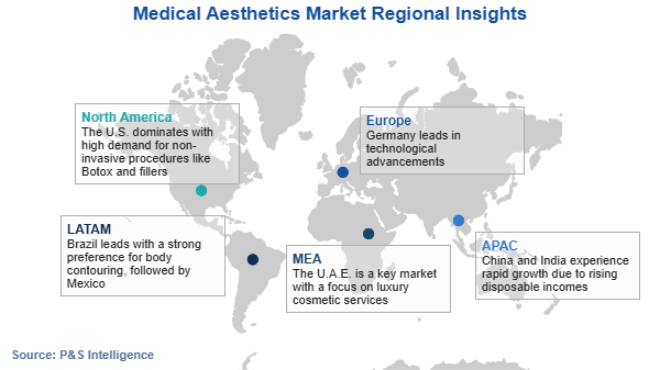 Medical Aesthetics Market Regional Analysis