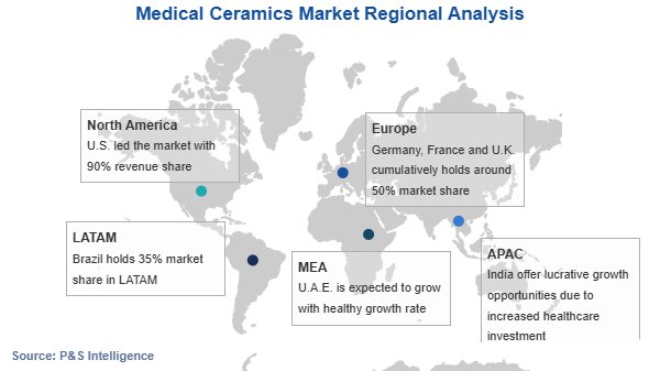 Medical Ceramics Market Geographical Analysis
