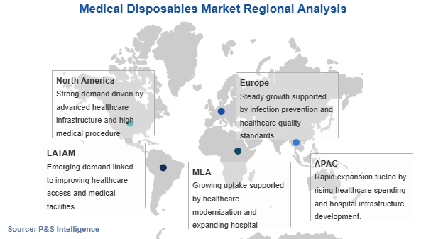 Medical Disposables Market Geographical Analysis