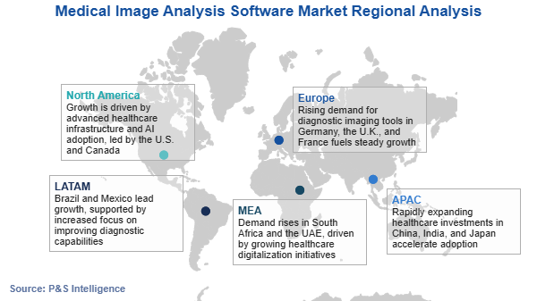 Medical Image Analysis Software Market Regional Analysis