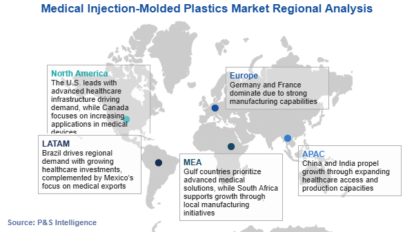 Medical Injection-Molded Plastics Market Regional Analysis