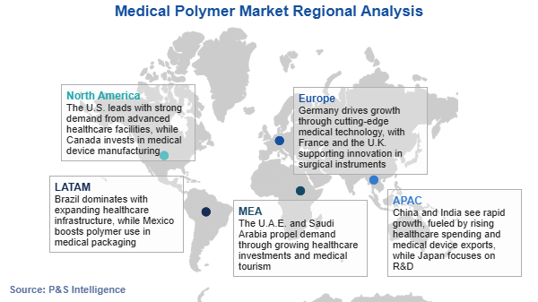 Medical Polymer Market Regional Analysis