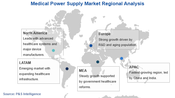 Medical Power Supply Market Geographical Analysis