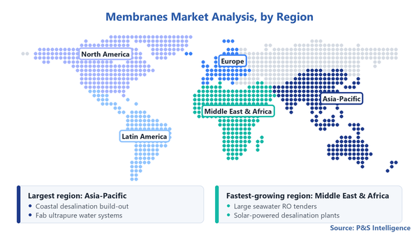 Membranes Market Geographical Analysis