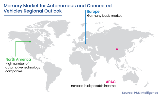 Memory Market for Autonomous and Connected Vehicles Regional Outlook