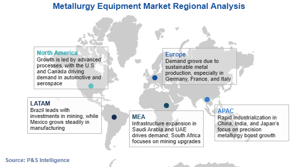 Metallurgy Equipment Market Regional Analysis