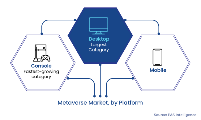 Metaverse Market Segmentation Analysis