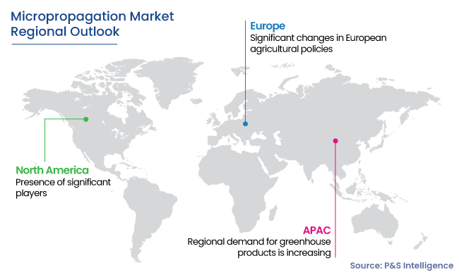 Micropropagation Market Regional Analysis