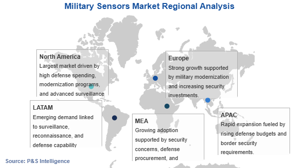 Military Sensors Market Geographical Analysis