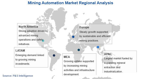 Mining Automation Market Geographical Analysis