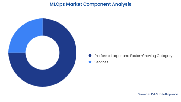 MLOps Market Segmentation Analysis