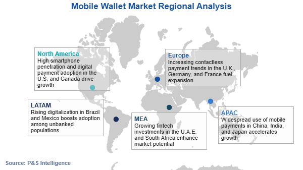 Mobile Wallet Market Regional Analysis