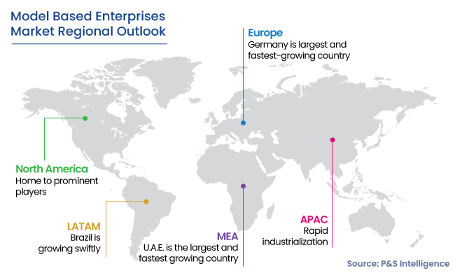 Model-Based Enterprises Market Regional Analysis