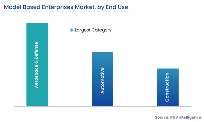 Model-Based Enterprises Market Segmentation Analysis