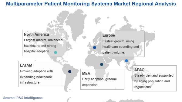 Multiparameter Patient Monitoring Systems Market Geographical Analysis