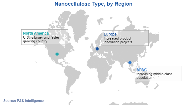 Nanocellulose Market Regional Analysis