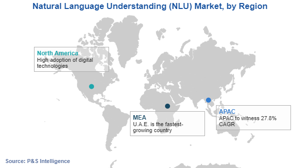 Natural Language Understanding Market Regional Analysis