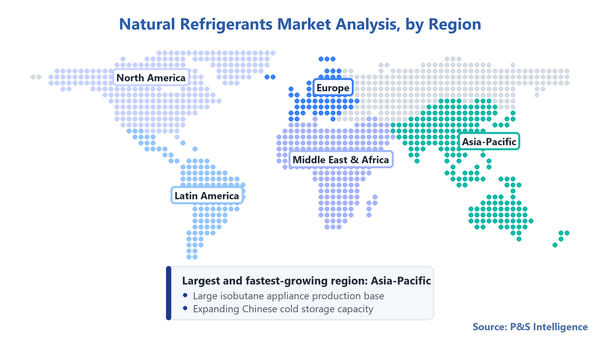 Natural Refrigerants Market Geographical Analysis