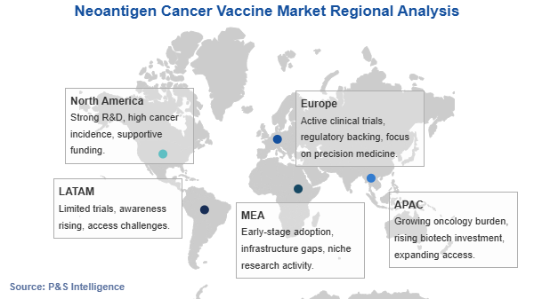 Neoantigen Cancer Vaccine Market Geographical Analysis