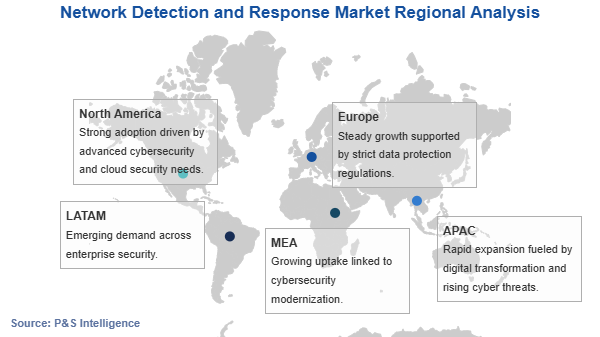 Network Detection and Response Market Geographical Analysis