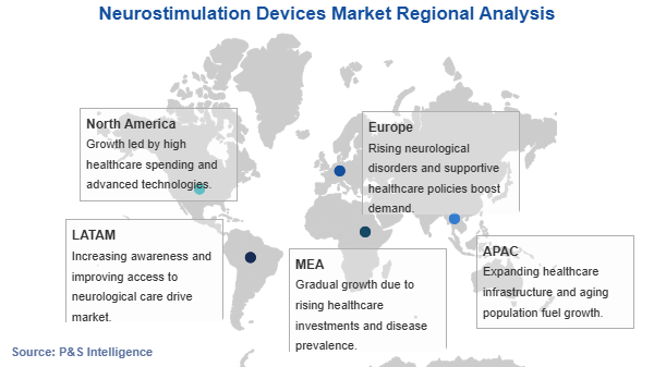 Neurostimulation Devices Market Geographical Analysis
