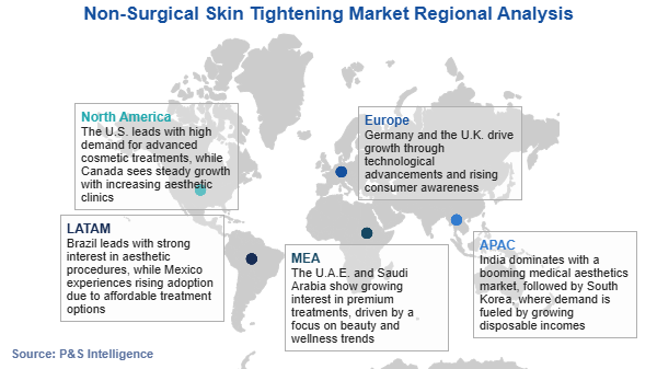 Non-Surgical Skin Tightening Market Regional Analysis