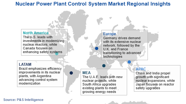 Nuclear Power Plant Control System Market Regional Analysis