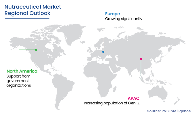 Nutraceuticals Market Regional Analysis