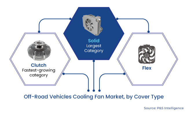 Off-Road Vehicle Cooling Fan Market Segments