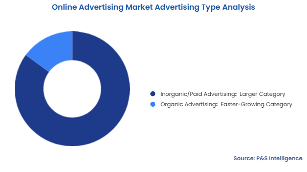 Online Advertising Market Segmentation Analysis