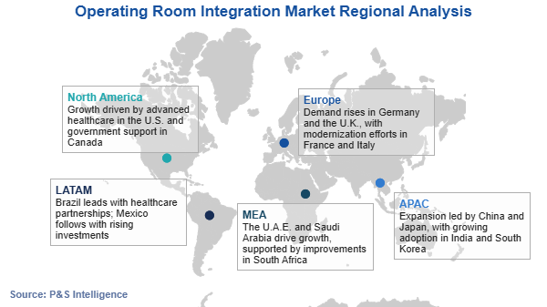 Operating Room Integration Market Regional Analysis