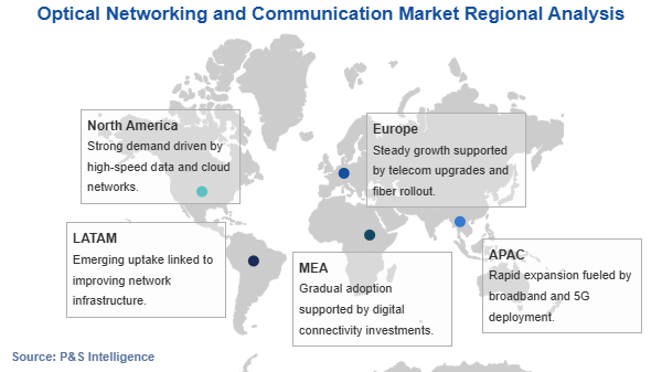 Optical Networking and Communication Market Geographical Analysis