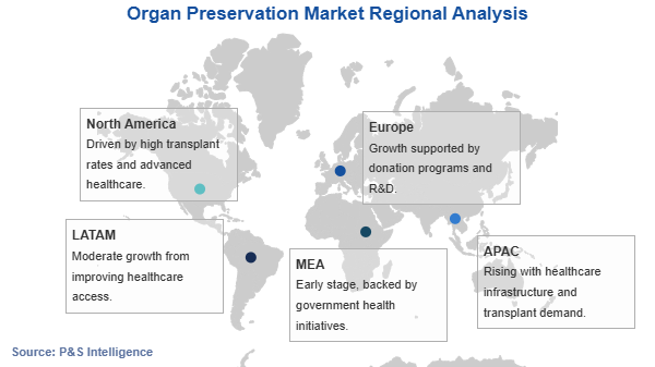 Organ Preservation Market Geographical Analysis