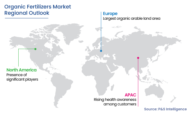 Organic Fertilizers Market Regional Analysis