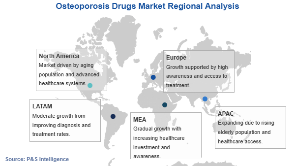 Osteoporosis Drugs Market Geographical Analysis