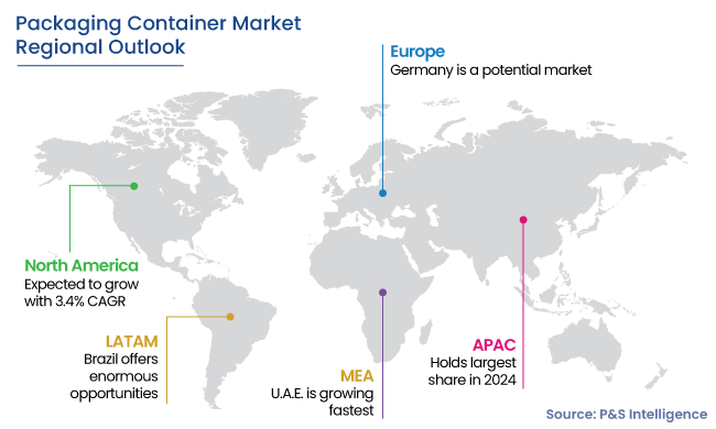 Packaging Container Market Regional Analysis