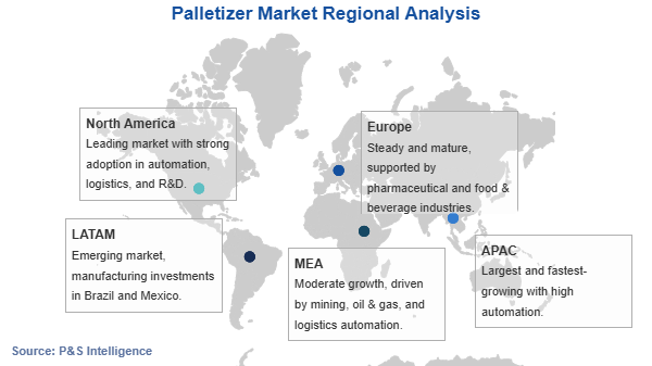 Palletizer Market Geographical Analysis