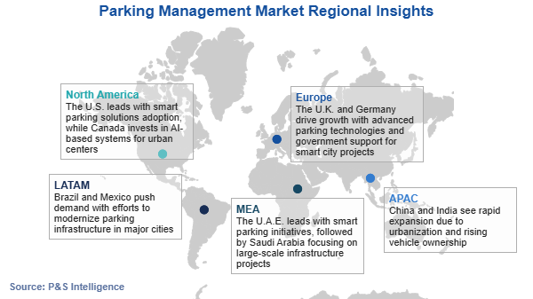 Parking Management Market Regional Analysis