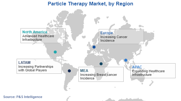 Particle Therapy Market Regional Analysis Particle Therapy Market Regional Analysis